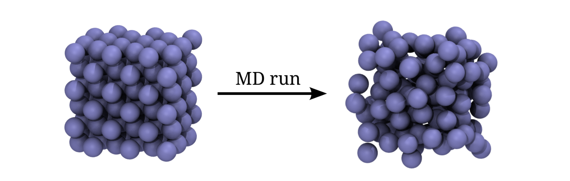 NVE simulation of a LJ fluid